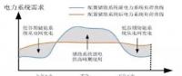 用戶側儲能投資價值、優勢、政策、盈利測算