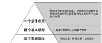 區塊鏈技術將為能源供給結構改革帶來的新曙光