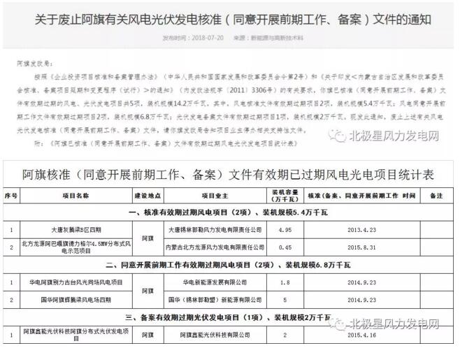 內蒙古錫盟廢止43個風電、光伏項目文件！風電1.69GW、總裝機2.29GW（附文件）