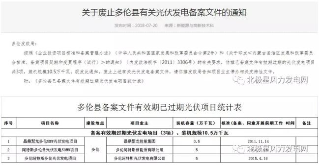 內蒙古錫盟廢止43個風電、光伏項目文件！風電1.69GW、總裝機2.29GW（附文件）