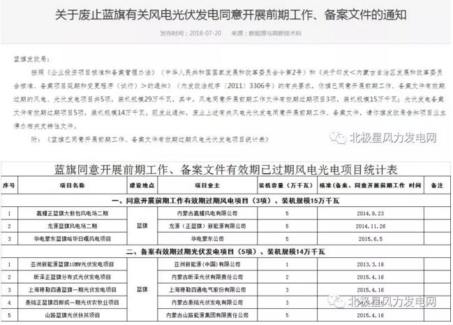 內蒙古錫盟廢止43個風電、光伏項目文件！風電1.69GW、總裝機2.29GW（附文件）