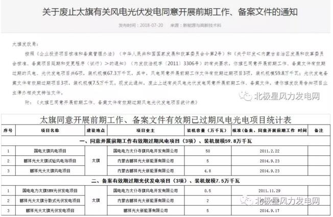 內蒙古錫盟廢止43個風電、光伏項目文件！風電1.69GW、總裝機2.29GW（附文件）