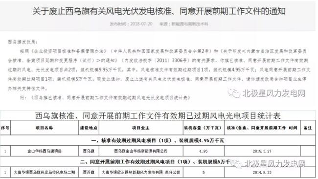 內蒙古錫盟廢止43個風電、光伏項目文件！風電1.69GW、總裝機2.29GW（附文件）