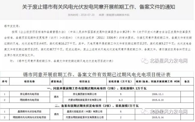 內蒙古錫盟廢止43個風電、光伏項目文件！風電1.69GW、總裝機2.29GW（附文件）