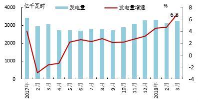 【能源眼?電力】歐洲OECD國家電力生產增速加快，水電、風電同比增長明顯