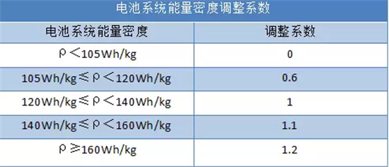 磷酸鐵鋰未死