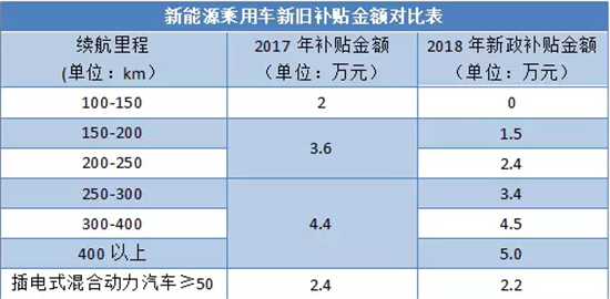 磷酸鐵鋰未死