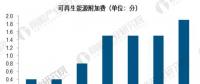 電力市場化改革步伐加快 可再生能源產業發展趨勢分析