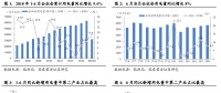 報告 | 上半年用電增速創六年新高 火電利用小時數大幅提升