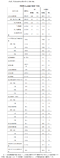 國家能源局發布1-6月全國電力工業統計數據