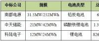 江蘇光伏儲能投資經濟性分析：約5.35年收回投資