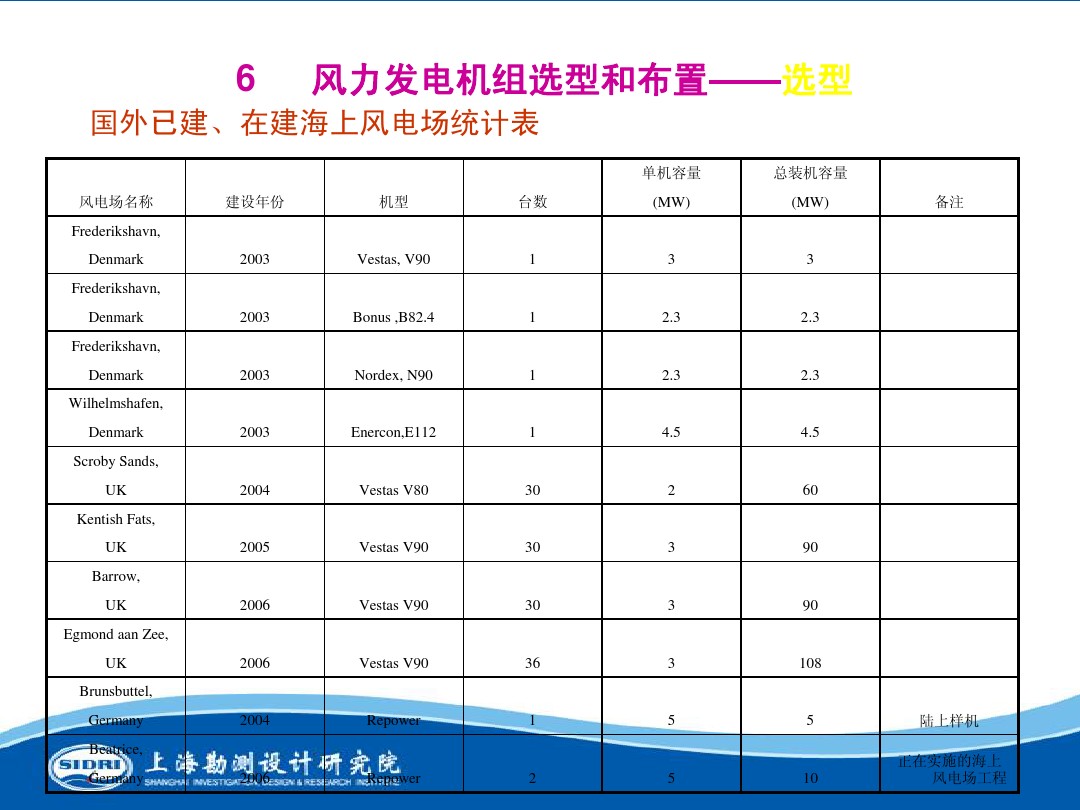 測風、風機選型、電氣、土建、施工...中國第一個海上風電場基本資料全在這