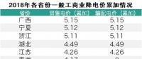 電改視野|30省市工商業(yè)降價情況匯總 廣西5.15分降幅領(lǐng)跑全國