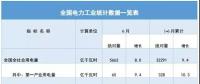 能源局|上半年全國電力工業(yè)統(tǒng)計數(shù)據(jù)