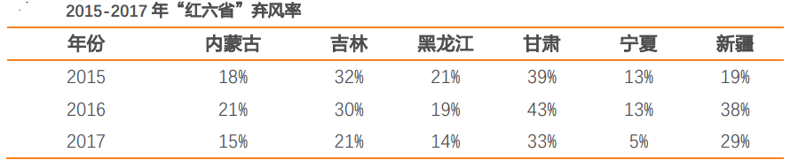 風(fēng)電行業(yè)：多點(diǎn)驅(qū)動(dòng)迎復(fù)蘇