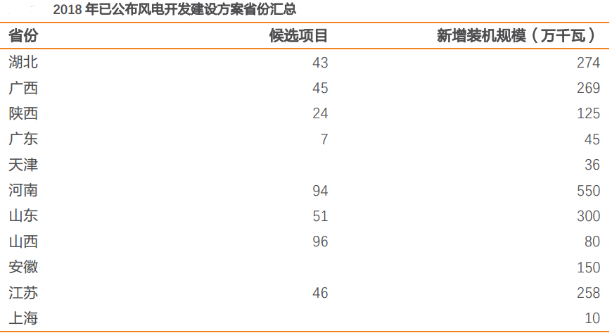 風(fēng)電行業(yè)：多點(diǎn)驅(qū)動(dòng)迎復(fù)蘇