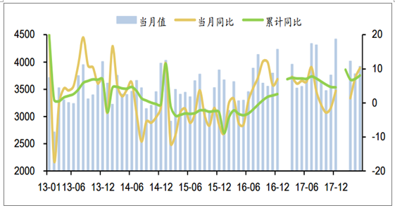 2018年中國發電量及各省市發電量排行【圖】