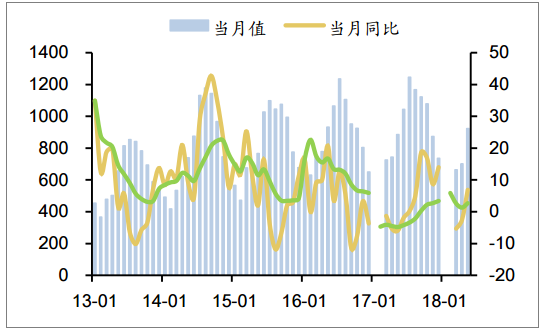 2018年中國發電量及各省市發電量排行【圖】