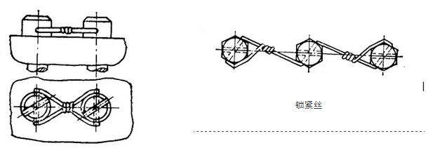 風(fēng)電齒輪箱螺紋緊固件常用的防松方法——安維士