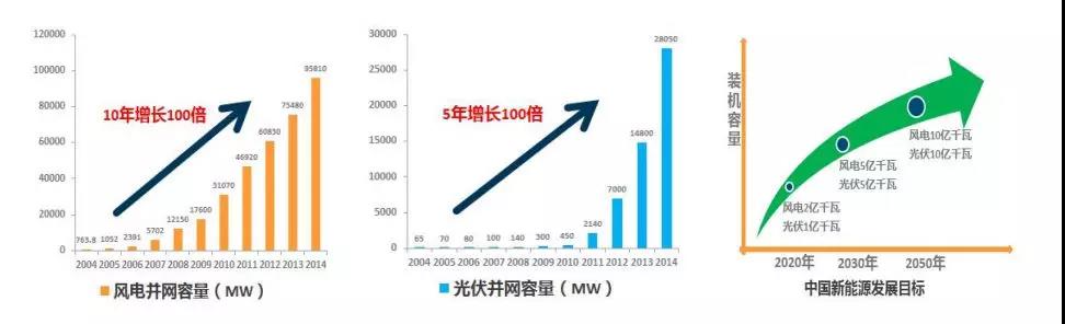 預(yù)計(jì)2025年全球儲能市場規(guī)模超萬億 鋰電技術(shù)占主導(dǎo)