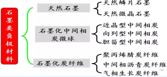 供應鏈 鋰電池各種負極材料特性介紹以及研究進展