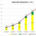 2018遭遇多路“圍剿” 中國光伏招惹了誰？