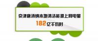 京津唐地區(qū)上半年電力交易信息：交易電量277億千瓦時 同比增長84.7%