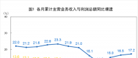 搶先看｜2018年1-6月全國電力、熱力、燃氣等實現利潤總額2227.7.億元（附解讀）