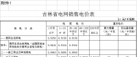 吉林電價兩連降！兩批次共降低一般工商業(yè)及其他輸配電價3.22分/千瓦時