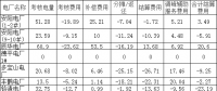 河南能源監管辦發布2018年4月份“兩個細則”結算情況