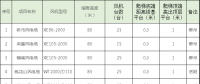 速看！中國電建6個風(fēng)場風(fēng)電機組免爬器設(shè)備及安裝采購項目招標(biāo)公告