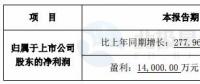 跨界風(fēng)電能否成功？新光圓成上半年凈利預(yù)計(jì)同比增13.39%-51.18%