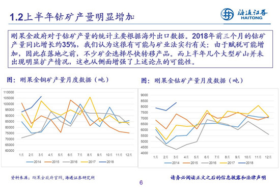 27頁PPT梳理——鈷鋰供需結構