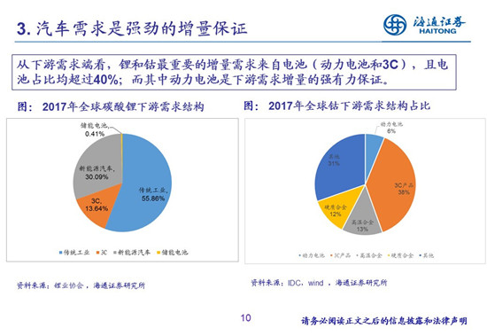 27頁PPT梳理——鈷鋰供需結構