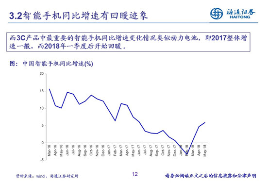 27頁PPT梳理——鈷鋰供需結構