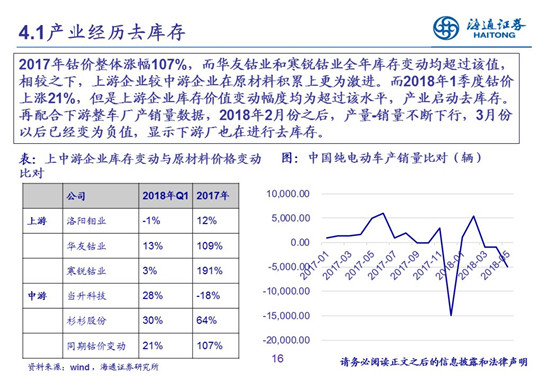 27頁(yè)P(yáng)PT梳理——鈷鋰供需結(jié)構(gòu)