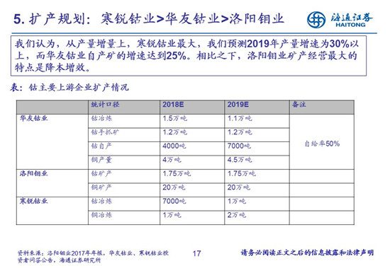 27頁(yè)P(yáng)PT梳理——鈷鋰供需結(jié)構(gòu)