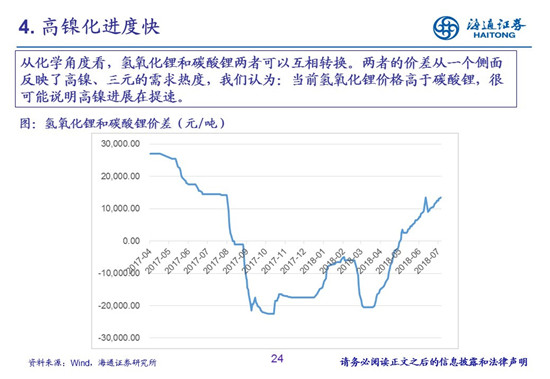 27頁(yè)P(yáng)PT梳理——鈷鋰供需結(jié)構(gòu)