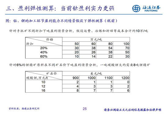 27頁(yè)P(yáng)PT梳理——鈷鋰供需結(jié)構(gòu)