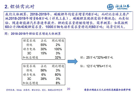 27頁(yè)P(yáng)PT梳理——鈷鋰供需結(jié)構(gòu)