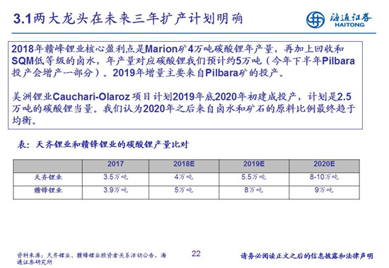 27頁(yè)P(yáng)PT梳理——鈷鋰供需結(jié)構(gòu)