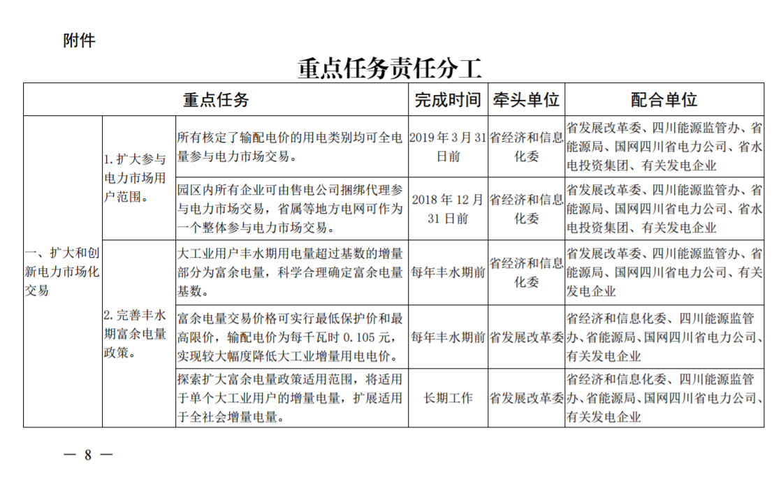 推進(jìn)風(fēng)光上網(wǎng)電價(jià)市場化，參照豐水期外送電均價(jià)結(jié)算！四川省關(guān)于深化電力體制改革的實(shí)施意見（征求意見稿）