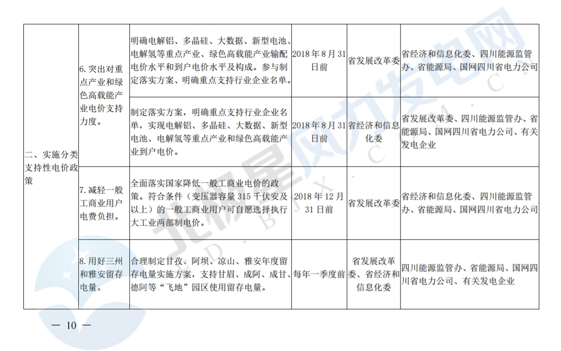 推進(jìn)風(fēng)光上網(wǎng)電價(jià)市場化，參照豐水期外送電均價(jià)結(jié)算！四川省關(guān)于深化電力體制改革的實(shí)施意見（征求意見稿）