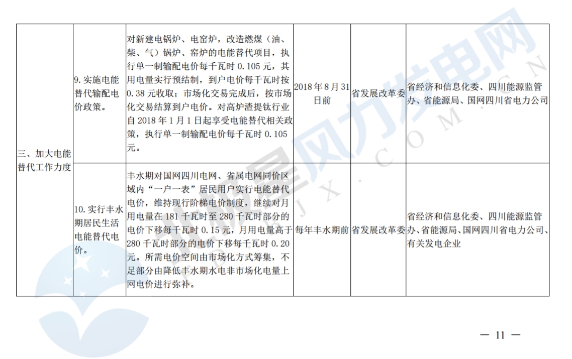 推進(jìn)風(fēng)光上網(wǎng)電價(jià)市場化，參照豐水期外送電均價(jià)結(jié)算！四川省關(guān)于深化電力體制改革的實(shí)施意見（征求意見稿）