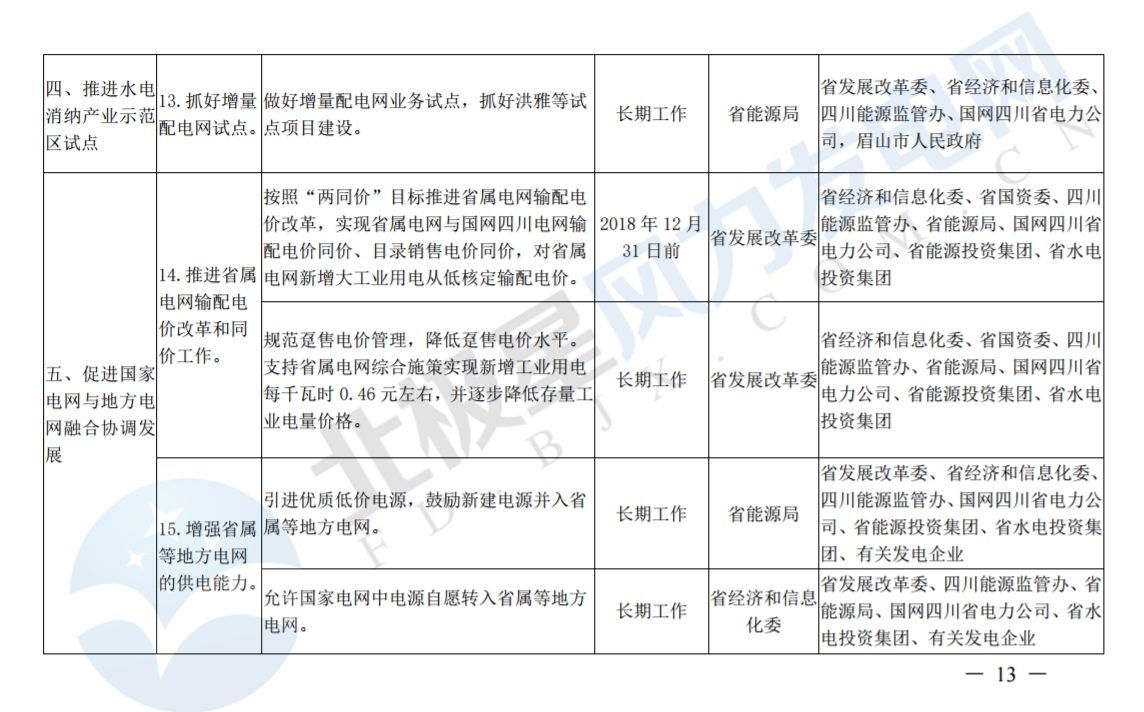 推進(jìn)風(fēng)光上網(wǎng)電價(jià)市場化，參照豐水期外送電均價(jià)結(jié)算！四川省關(guān)于深化電力體制改革的實(shí)施意見（征求意見稿）