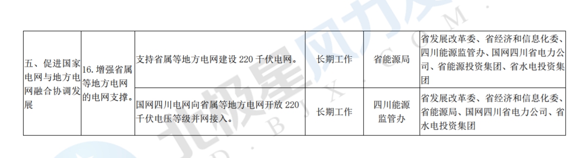 推進(jìn)風(fēng)光上網(wǎng)電價(jià)市場化，參照豐水期外送電均價(jià)結(jié)算！四川省關(guān)于深化電力體制改革的實(shí)施意見（征求意見稿）