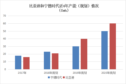 昔日“電池大王”比亞迪的自我救贖