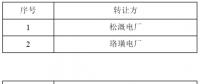 重慶開展2018年8月市內市場化交易電量轉讓交易