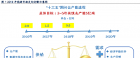 解析丨能源結(jié)構(gòu)轉(zhuǎn)型中煤炭與可再生能源增量空間