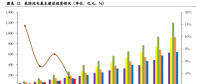 優化調整階段！風電競價將使行業更加規范、高效